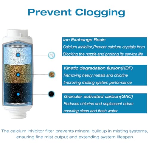 H&G lifestyles Misting System Calcium Inhibitor Filter for Patio Misters Inline Water Filter Effectively Reduce Hard Water Spots, Soften Water, Upgraded Formula - Image 3