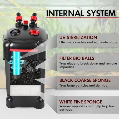 Pondforse 265GPH Canister Filter, 3-Stage External Aquarium Filter thumb #1