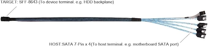 Cable MiniSAS SFF-8643 (36 pin) a SATA 7Pin 0.6 m miniatura 2
