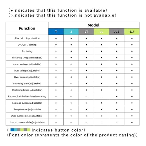 Disyuntor inteligente WiFi 1P 63A: la solución para reducir tu factura de la luz 6