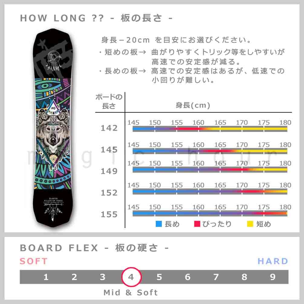 Amazon | スノーボード 板 メンズ 単品 2022 M3 ミレニアムスリー