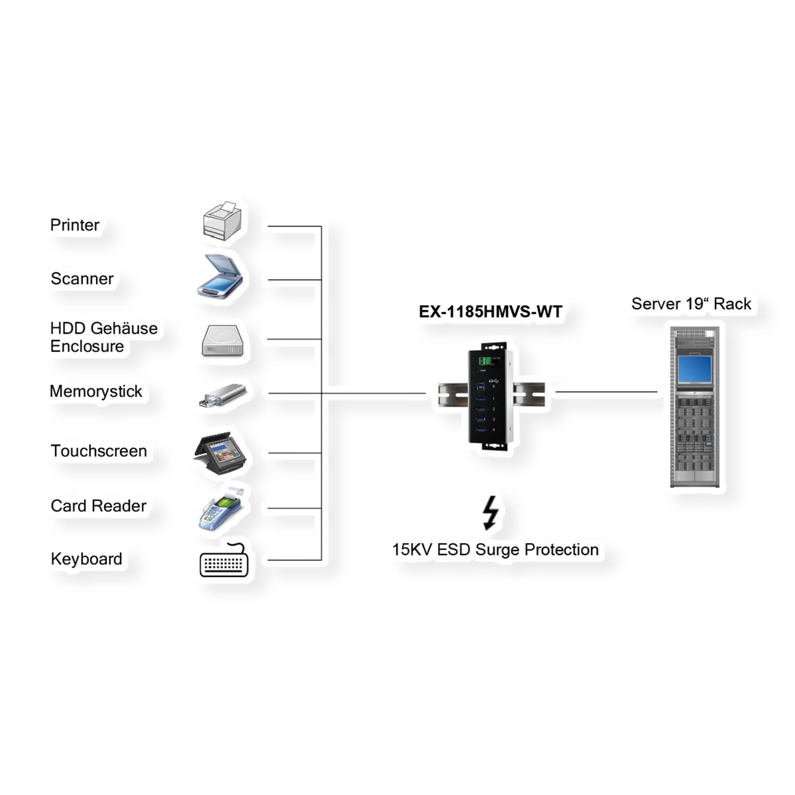 EXSYS EX-1185HMVS-WT metalowy hub USB 3.0 (4 porty)