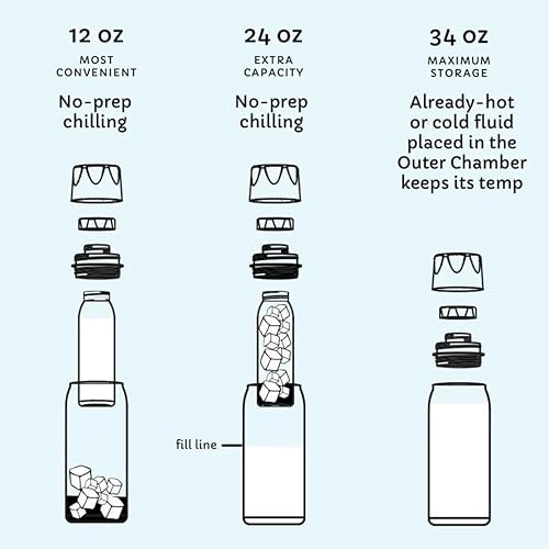 Miniatura 6 de Ceres Chill Dúo enfriador de leche materna, un enfriador de 24 onzas y un mini enfriador Demi de 12 onzas, contenedor de almacenamiento de leche