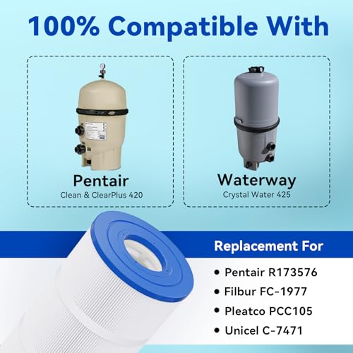 Hiioors CCP420 Pool Filter Cartridges 4 Pack, Compatible with Pentair Clean & Clear Plus 420, Replaces Pentair R173576, Pleatco PCC105-PAK4, 420 sq.ft, Heavy Duty 5 oz+ Trilobal Fabric by Hiioors - Used condition - Image 3