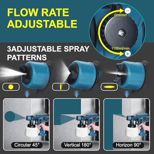 Farbsprühsystem 800W Elektrisches Lackierpistole mit 1400ML Behälter 5 Düsen und 3 Muster Farbsprühgerät, Max 1100 ml/Min HVLP Elektrische Spritzpistole für Gartenzaun, Wände, Möbel, Decke