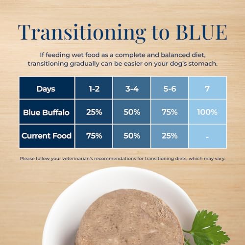 Blue Buffalo Basics Adult Small Breed Grain-Free Wet Dog Food for Skin & Stomach Care,Limited Ingredient Diet,Lamb Recipe,3.5-oz. Cups,12 Count (Pack of 2)