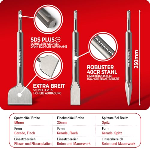 SCHWABENBACH® SDS PLUS Meißel Set - 3tlg. 25mm + 50mm + Spitzmeißel - EXTREM ROBUST- Meissel kompatibel mit Bosch Hilti Bohrhammer - Premium Fliesenmeissel Set (kein SDS MAX)