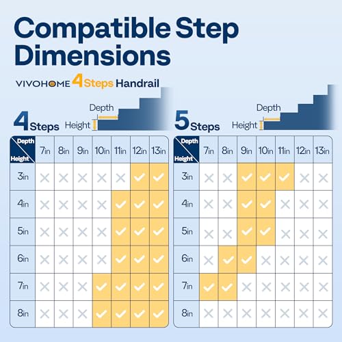 image for VIVOHOME 2-Pack 5 Step Hand Rails for Outdoor Steps, Galvanized Steel 