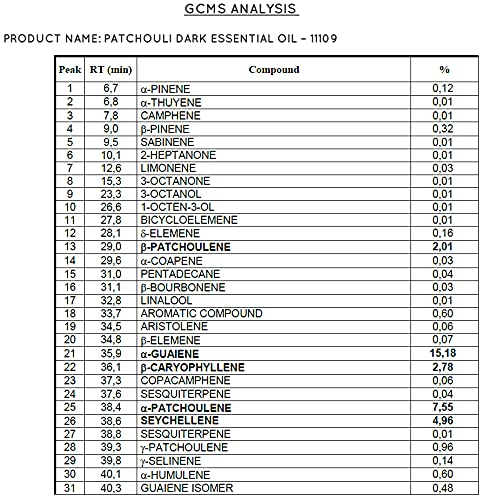 Aceite Esencial Puro Patchouli 5 mL miniatura 3