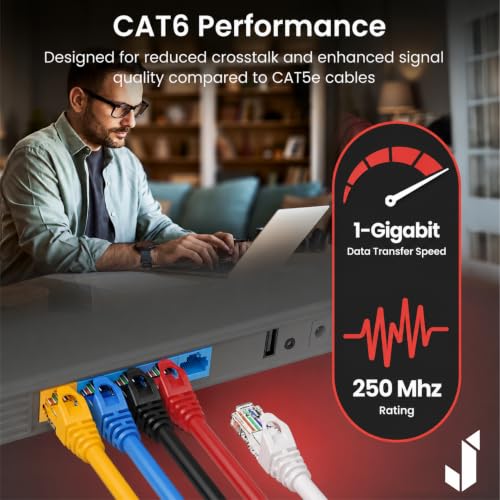 Image of Cat6 Ethernet Patch Cord (Pack of 2) | RJ45 LAN Cable | 1Gbps 250MHz | 24AWG Pure Copper | Snagless Gold Plated | UTP Gigabit Network Cable for Router Modem Switch PC (Blue, 2m)