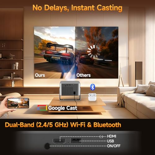 Image of Smart Projector with Google TV, 4K Support Portable Mini Projector with Wifi and Bluetooth, Auto Focus & Obstacle Avoidance, TV Stick, 650 ANSI & Voice Control, HY350GT Home Theater Proyector Outdoor
