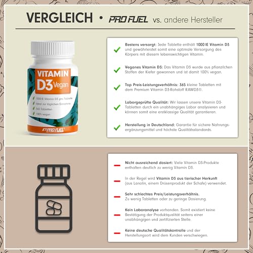 Vitamin D3 VEGAN 1000 IE - 365 Tabletten - Jahresvorrat Vitamin D3 - optimal hochdosiert mit Premium-Rohstoff RAWD3® - für Immunsystem und Knochen - laborgeprüft mit Zertifikat - 100% vegan