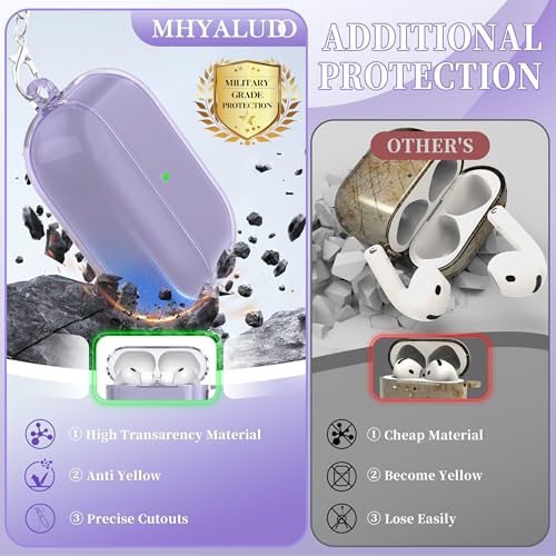 Image of for AirPods Pro 3 Clear Case 2025, Military-Grade Shockproof, Soft TPU Highly Transparent Anti-Yellowing for AirPods Pro 3 Case with Cleaning Kit & Cute Round Buckle, Clear Purple