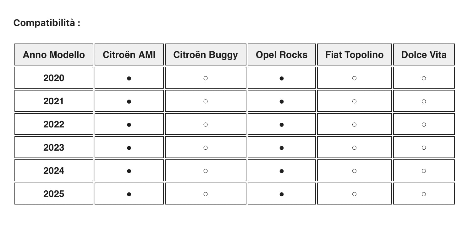 Generico Supporto compatibile Faro per Citroen AMI gruppo ottico proiettore destro sinistro 9850913380