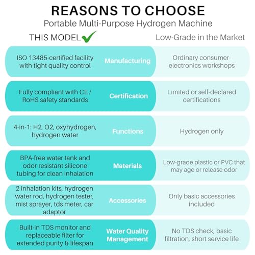 3-in-1 Hydrogen Inhalation Machine 240mL & Hydrogen Water Generator, 99.996% Ultra-Pure, Latest SPE/PEM Ionizer with Platinum Electrodes, 4-Hour Night Mode, Portable for Home, Travel, Car Use - Image 9