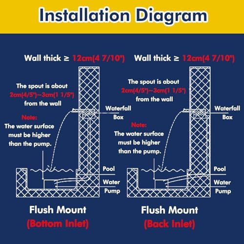 304 Stainless Steel Pool Waterfall Fountain - Flush Mount Spill Box for Inground Pools, Pond Spillway Overflow, Outdoor Decor for Backyard, Aquarium & Garden (65inch)