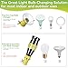 Dreyoo 2 Piece Set Light Bulb Changer, Standard Incandescent Bulb Changer and Suction Cup Light Bulb Changer Compatible with DocaPole and Other Standard Threaded Extension Pole (Pole Not Included)