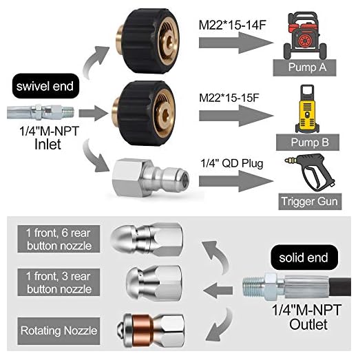 Sewer Jetter Kit for Powerful Drain Cleaning