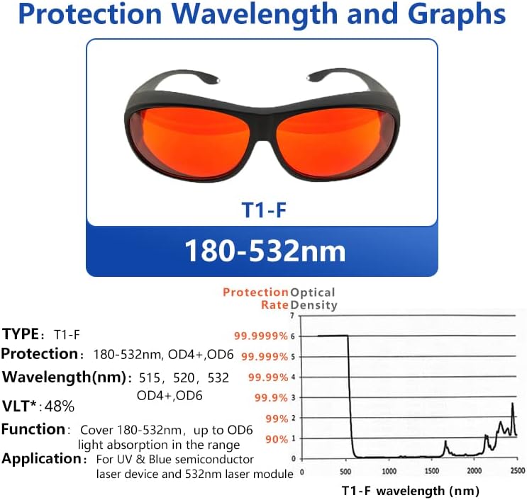 Laser Safety Glasses 532nm OD6 180nm-532nm Wavelength Violet/Blue/Green Laser Protective Goggles for 405nm, 445nm, 450nm,473nm 532nm T1- F - Image 3