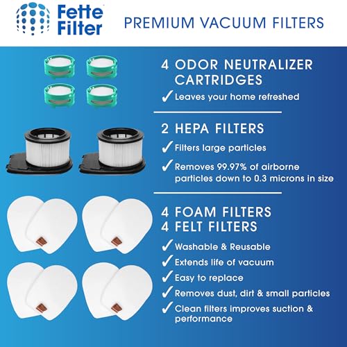 IZ562H Replacement filter set Compatible with Shark IZ562H Cordless Pro Vacuum with Clean Sense IQ and Odor Neutralizer includes 2 Post Motor Hepa, 4 Pre Motor Sets, 4 Odor Cartridges.