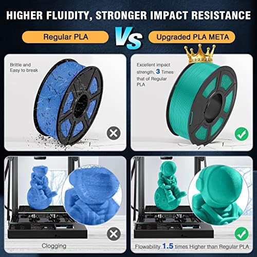 SUNLU Meta PLA Filament 1.75mm, High Toughness, Better Liquidity PLA Filament for Faster 3D Printing,Dimensional Accuracy +/- 0.02 mm,1KG Spool, Green