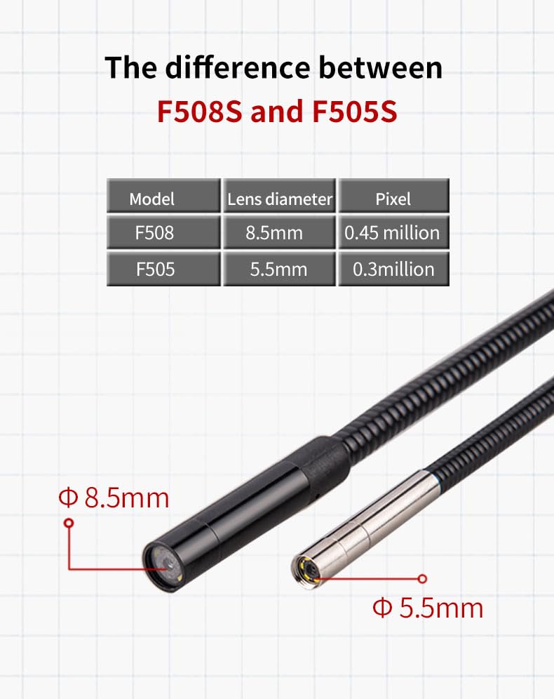 F5 Series Endoscope with CE FCC Real-time Temperature Display with 3.5inch IPS Display Screen Engine Borescope Inspection Camera IP67 with 2600mAh(F508S-SIM-Φ8.5-2M)