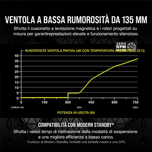 RM750x 80 PLUS Gold Alimentatore 750 Watt ATX Completamente Modulare, Ventola Levitazione Magnetica 135 Mm, Ampiamente Compatibili, Condensatori Giapponesi, Riattivare Rapidamente, EU, Nero - Alimentatore - Immagine 3