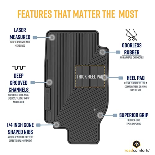 Custom Fit Ford Explorer 2002-2010 Car Floor Mats - Odorless, Thick And Heavy Duty Material Engineered To Protect The Floor - Front Row Only (2Pcs) (Black) #TOP2