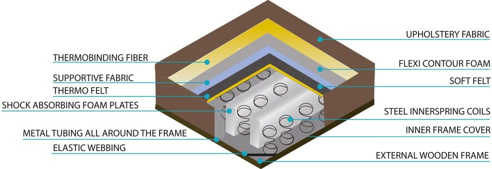 BELLONA Multifunctional Furniture Living Room 2 PC SET (1 SOFA SLEEPER + 1 LOVE SEAT) Fulya Brown LUNA Collection