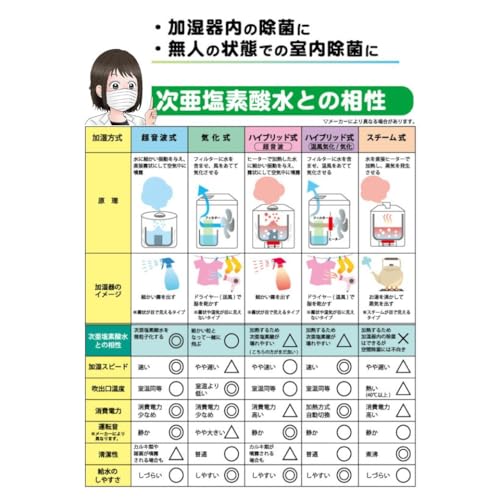 ジアジロー 次亜塩素酸水 生成パウダー 8包