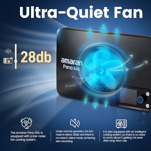 Amaran Pano 60c Kit 60W RGBフラットパネル撮影ライト の商品画像 3