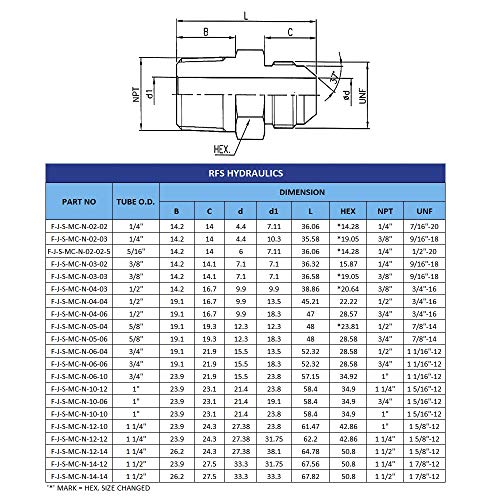 Image of RFS Stainless Steel JIC Flared Tube Fitting, Straight, 1 /2 inch Tube OD JIC Male x 1 inch NPT Male
