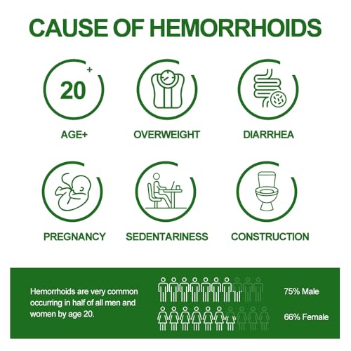 Dr.Goddyik Hemorrhoids and Fissure Care Cream – Fast Acting Ointment for Soothing Pain, Swelling and Discomfort, Provides Long-Lasting Support for Internal and External Hemorrhoids