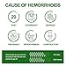 Dr.Goddyik Hemorrhoid & Fissure Relief Cream Ointment with Hemorrhoid Treatment Maximum Strength Fast-Acting Formula for Pain, Itching, Swelling