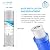 CTO20BB 5 Micron 4.5" x 20" Carbon Block Water Filter Set – Replacement Cartridges for Whole House and Under Sink Systems, Universal Standard Size (1, 20 x 4.5)
