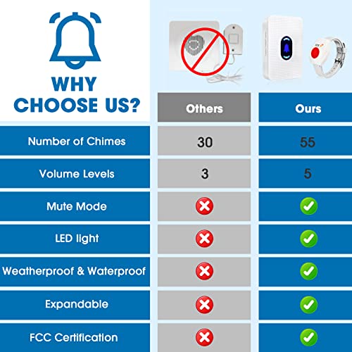 Daytech Wireless Caregiver Pager Wrist Call Button Personal Help Alert Pager System For Home Nurses Caregivers Patients Elderly 2 Alert Watches + 1 Receiver #TOP4