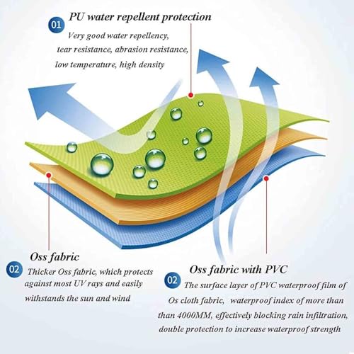 Evite filtraciones y calor con este repuesto de tela impermeable y resistente UV para toldo 3