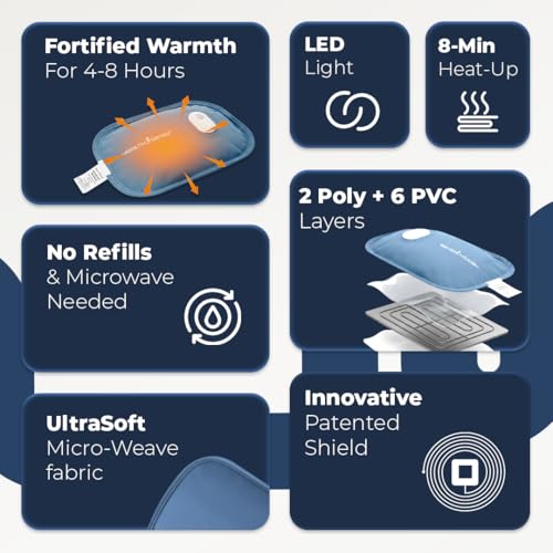 Image of HealthSense Electric Hot Water Bag for Pain Relief | Heating Pad & Hot Pack for Back, Shoulder, Knee & Period Pain | Heat Pad Electric with Fast 8-Min Heat-Up, 3rd Gen Charger, 8-Layer Protection, Ultra-Soft Fabric & Curve Design | Heat-Mate HB850