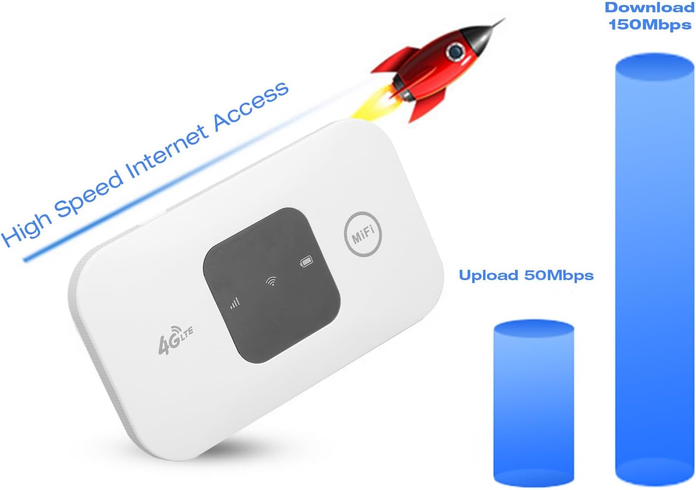 ASHATA MF800-2 4G LTE Mobile WiFi Router, front view.