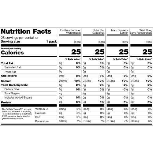 Cure Hydrating Electrolyte Mix | Electrolyte Powder For Dehydration Relief | Made With Coconut Water | No Added Sugar | Vegan | Paleo Friendly | Pouch Of 28 Hydration Packets - Variety Pack #TOP6