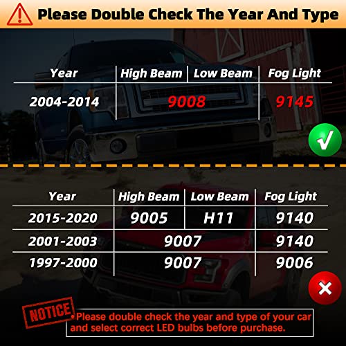 Image of Led Headlight Bulbs, compatible with (2004-2014) FORD F-150 led headlights, 9008 /H13 High & Low Beam Bulbs +9145 LED Fog Light Bulbs, Pack of 4