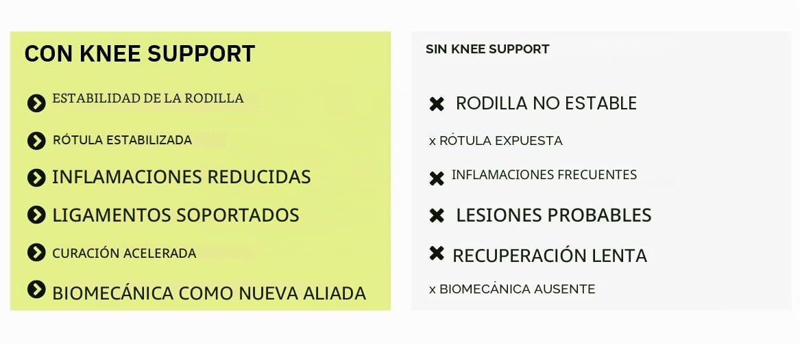 FLOKY Knee Support Rodillera Biomecánica Multisport Estabiliza Rodilla y Rótula Protege ligamentos y tendón rotuliano.Soporte articular.Reduce traumas e infecciones. (Negro, M/L, Derecha)