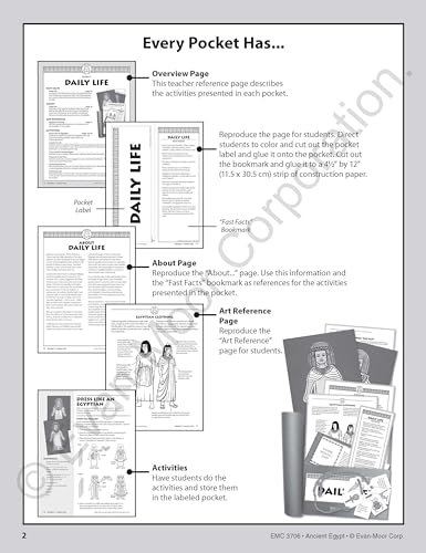 History Pockets: Ancient Egypt - Grades 4-6+ - Image 3