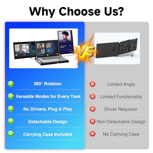 Image of Laptop Screen Extender, 14 inch FHD 1080P Triple Portable Monitor for Laptops, Stretchable Base and Detachable Screen, Plug & Play, Monitor Extender for 13-17.3 inch Laptops, Compatible with Window /Mac /Chrome