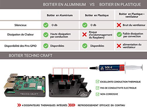 TECHNO CRAFT Raspberry Pi 4 Model B, 4 GB RAM + 32 GB klasse 10, micro-SD-kaart, officiële voeding Raspberry Pi4… - Afbeelding 4