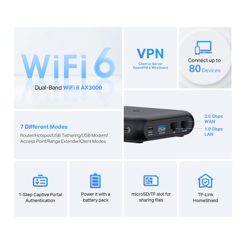TP-Link TL-WR3002X: Przenośny router AX3000 Wi-Fi 6 z łącznością 2,5 Gb/s, wiele trybów (router, punkt dostępu, przedłużanie, klient itp.) i moc USB-C, idealny do podróży