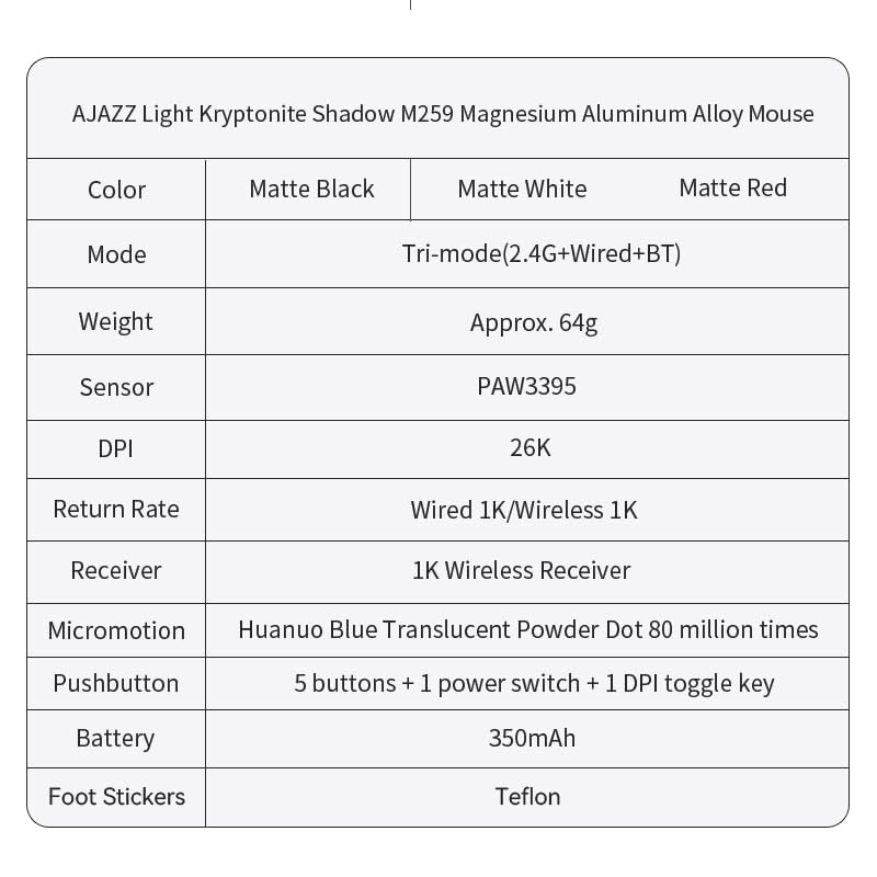 Image of AJAZZ M259 Magnesium Aluminum Alloy Mouse, BT /2.4G /USB-C Lightweight Mice (Red)