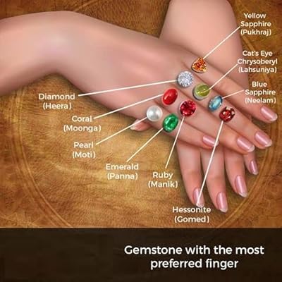 CaratYogi Natural Certified Aquamarine Calibrated Ethiopia Ubuy