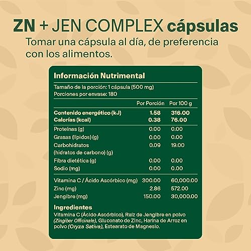 Vitamínicos, Imagen adicional