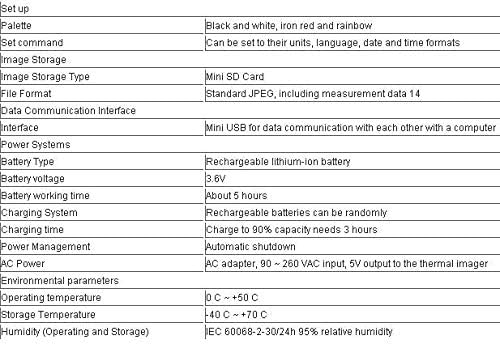GOWE Infrared Thermal Imaging Camera, ix series point-and-shoot FOV 12.5 x 12.5